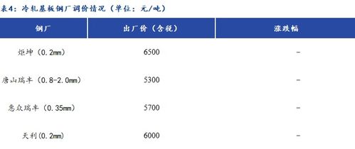 mysteel日?qǐng)?bào) 鍍錫板原料錫錠價(jià)格大幅回落